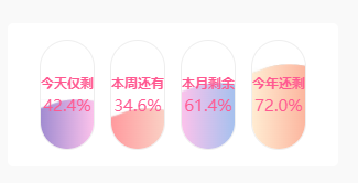 首页侧边栏添加一个当前时间进度效果小工具-一鱼