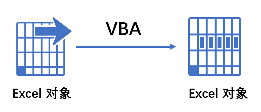 图片[1]-Excel VBA 中的 10 个基本概念-一鱼