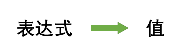 图片[1]-VBA 表达式和语句-一鱼