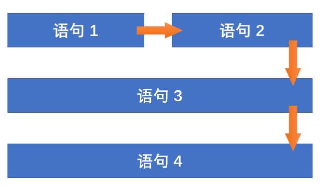 图片[1]-VBA 程序顺序结构-一鱼