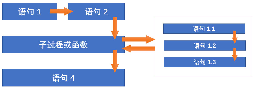 图片[3]-VBA 程序顺序结构-一鱼
