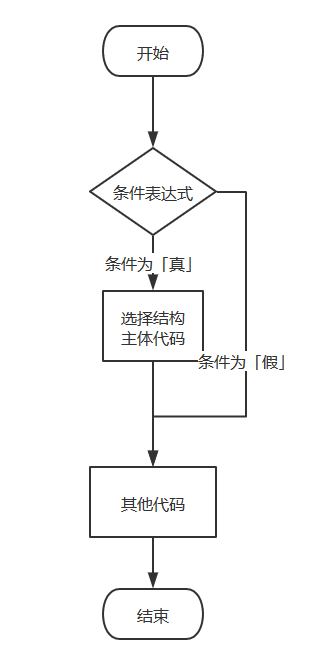 图片[1]-VBA 程序选择结构-一鱼