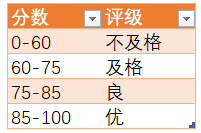 图片[5]-VBA 程序选择结构-一鱼