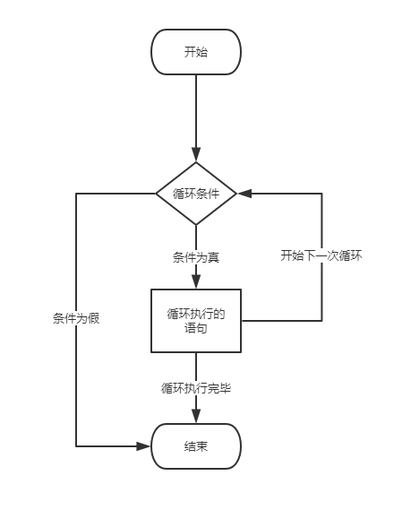 图片[1]-VBA 程序循环结构-一鱼